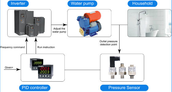 مصرف کم هزینه سنسور فشار 0.5-4.5V 0-5V برای سوخت آب گاز