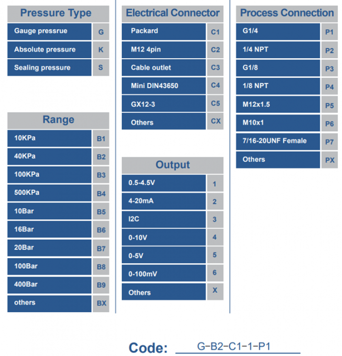 1/8NPT 5V 5-200 PSI سنسور مبدل فشار سوخت برای روغن، هوا و آب 0